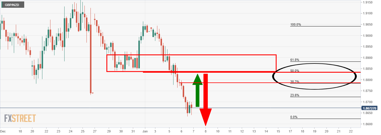 forex is it worth holding for month